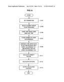 INFORMATION PROCESSING DEVICE, INFORMATION PROCESSING METHOD, AND PROGRAM diagram and image