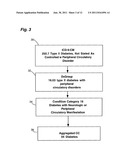 System and method for health care costs and outcomes modeling using dosage     and routing pharmacy information diagram and image