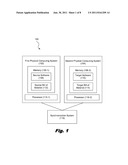 Bill of Material Synchronization diagram and image