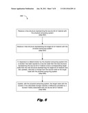 Bill of Material Synchronization diagram and image