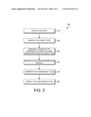 PROVIDING EMERGENCY PLANS FOR A FACILITY diagram and image