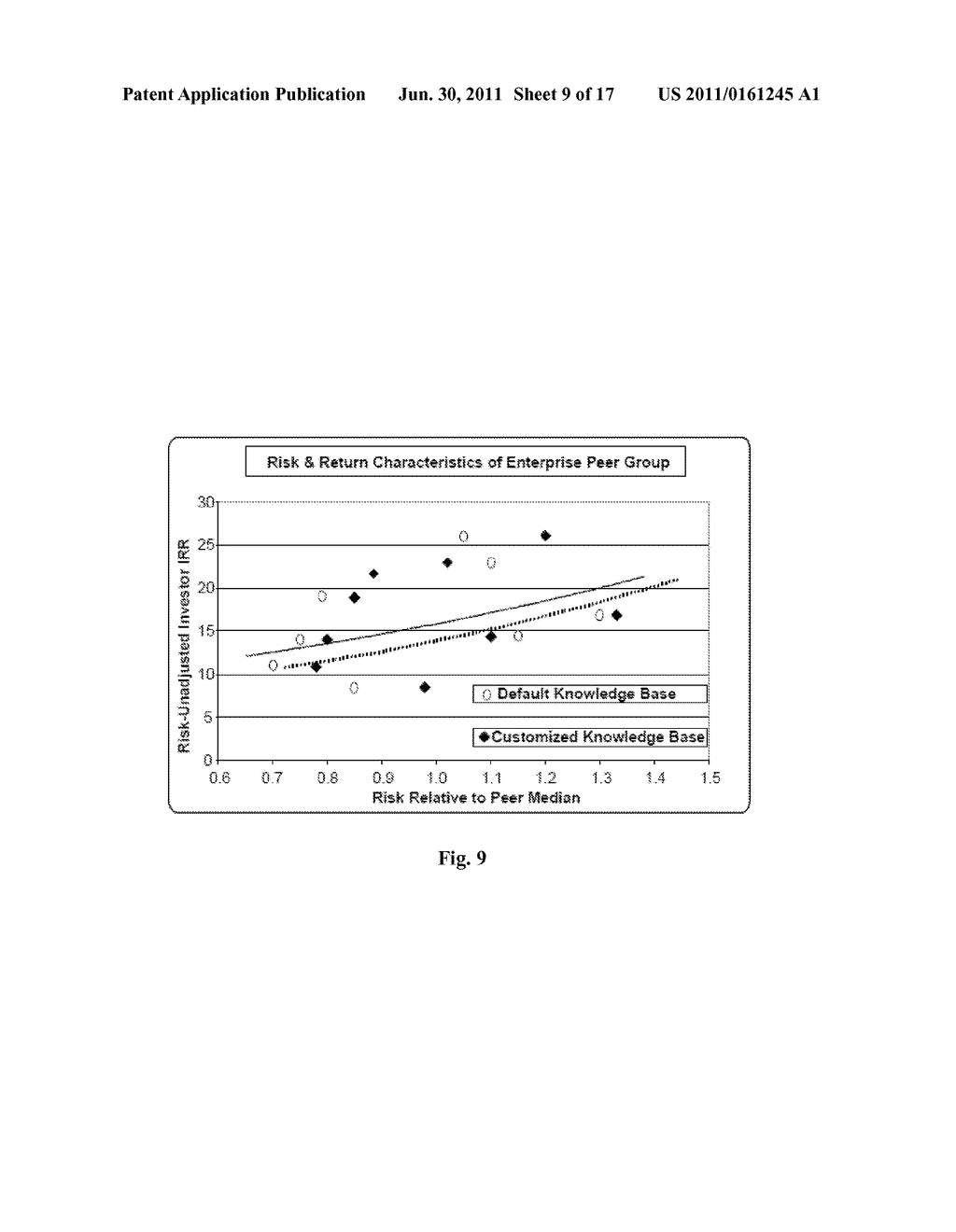 Electronic System for Analyzing the Risk of an Enterprise - diagram, schematic, and image 10