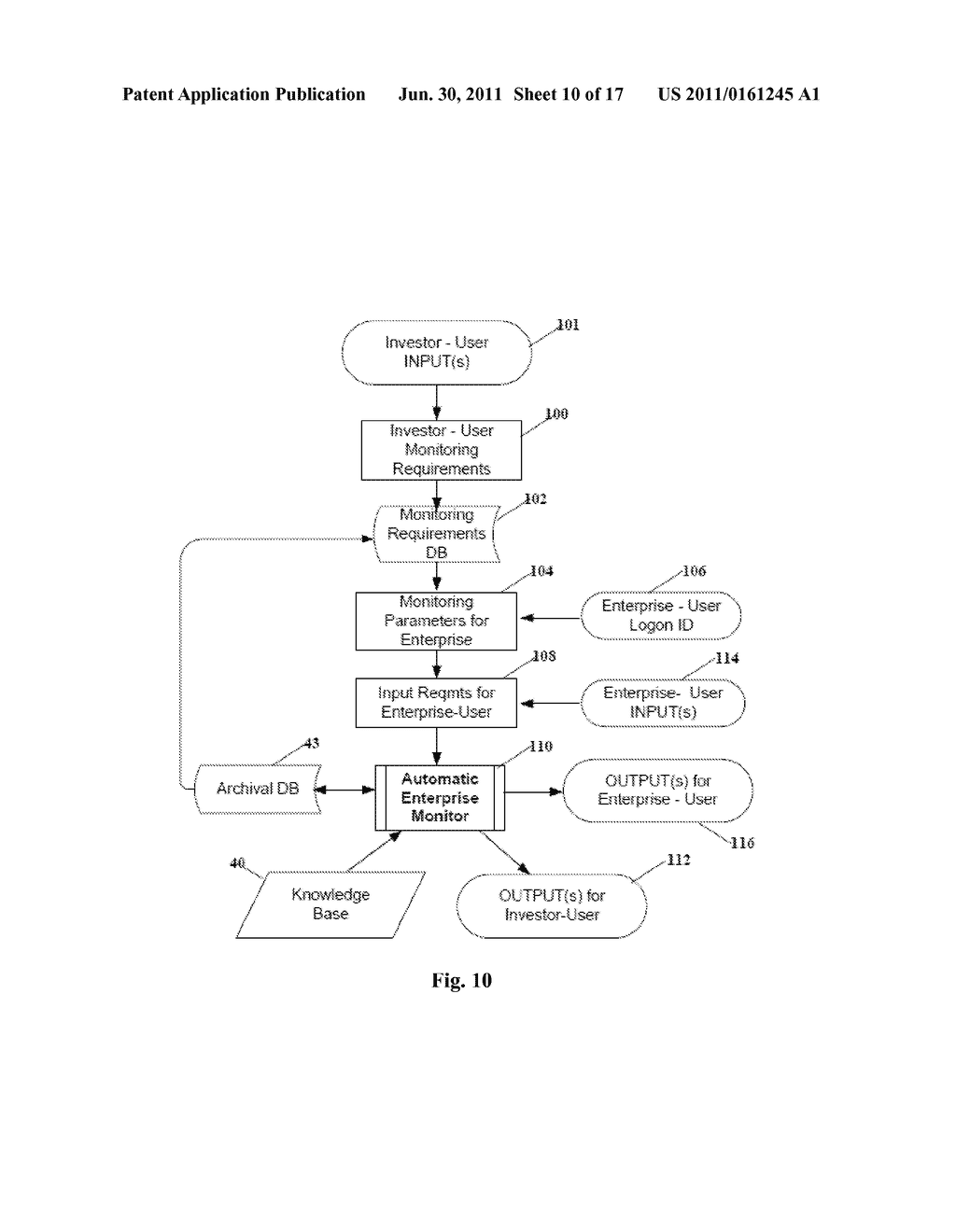 Electronic System for Analyzing the Risk of an Enterprise - diagram, schematic, and image 11