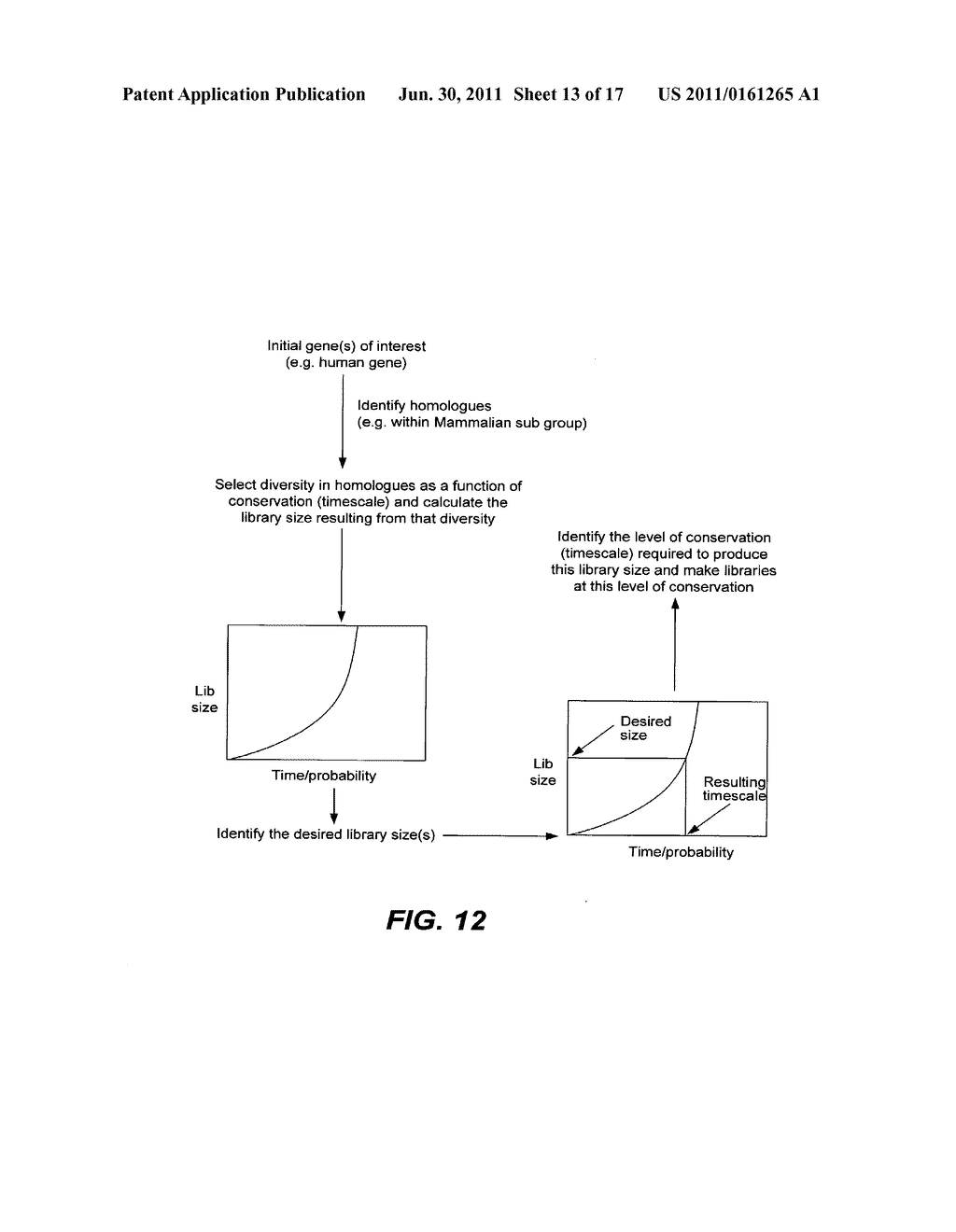 METHODS, SYSTEMS, AND SOFTWARE FOR IDENTIFYING FUNCTIONAL BIO-MOLECULES - diagram, schematic, and image 14