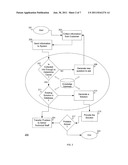 Answer Support System and Method diagram and image