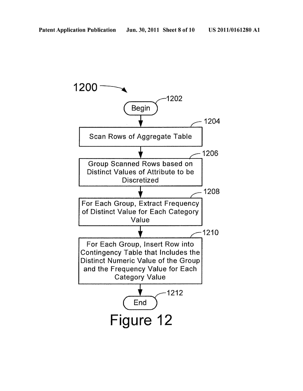 SYSTEM, METHOD, AND COMPUTER-READABLE MEDIUM THAT FACILITATE IN-DATABASE     ANALYTICS WITH SUPERVISED DATA DISCRETIZATION - diagram, schematic, and image 09