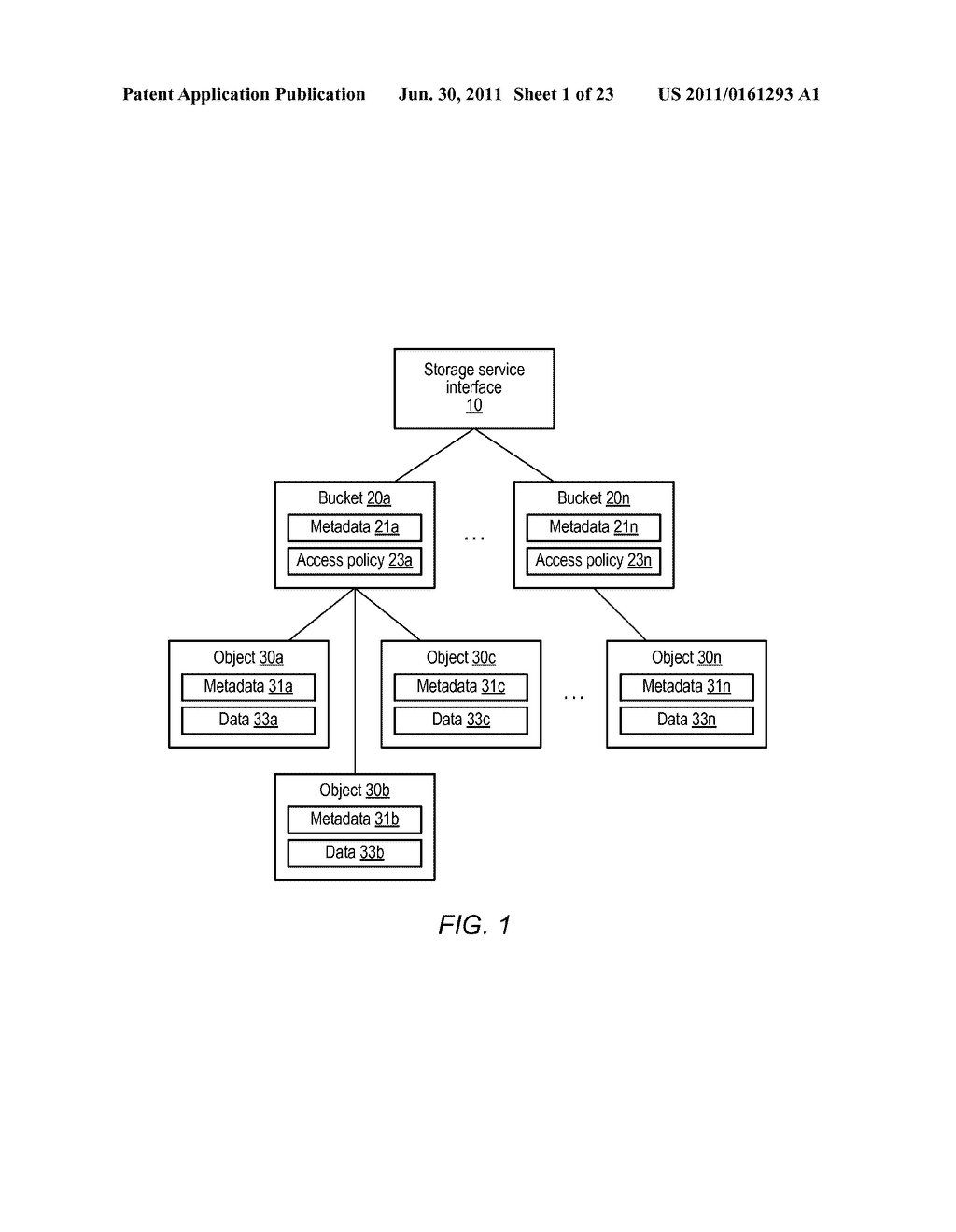 DISTRIBUTED STORAGE SYSTEM WITH WEB SERVICES CLIENT INTERFACE - diagram, schematic, and image 02