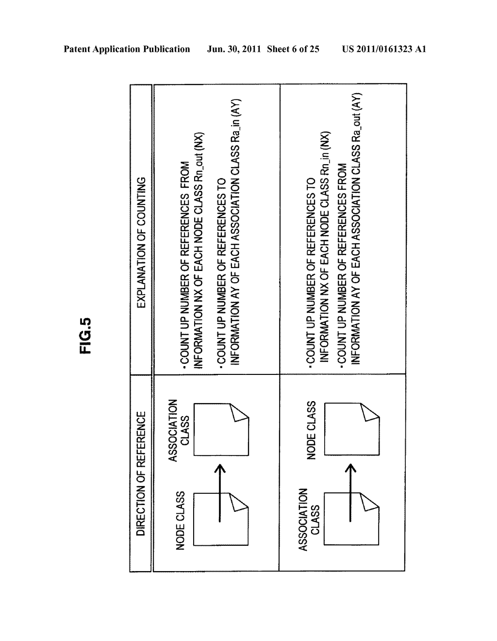 Information Processing Device, Method of Evaluating Degree of Association,     and Program - diagram, schematic, and image 07