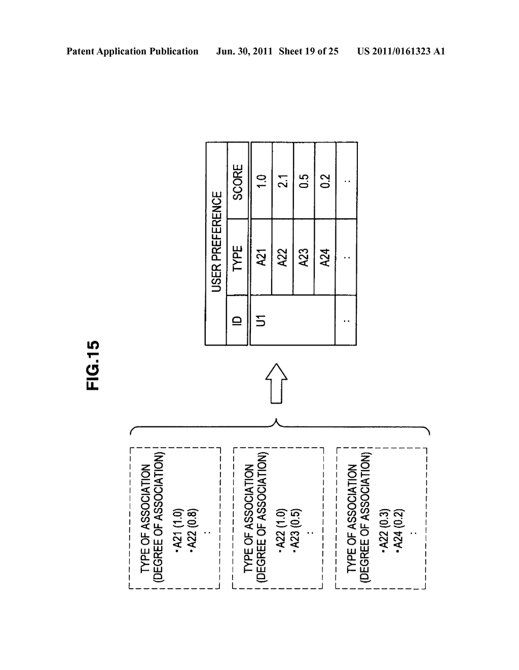 Information Processing Device, Method of Evaluating Degree of Association,     and Program - diagram, schematic, and image 20