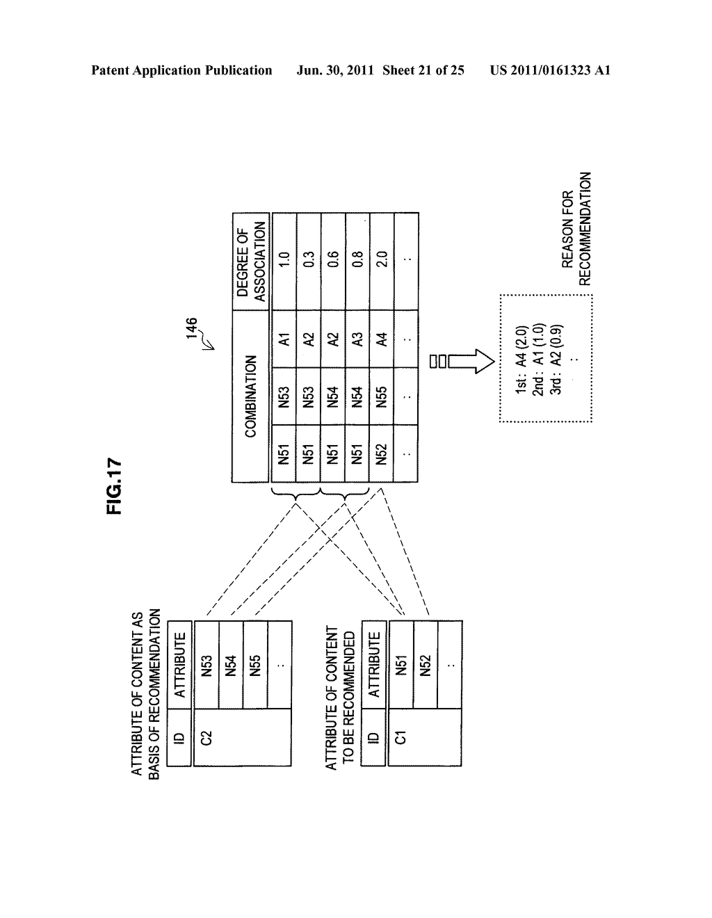 Information Processing Device, Method of Evaluating Degree of Association,     and Program - diagram, schematic, and image 22