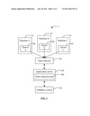 APPLICATION SERVER AND METHOD FOR COLLECTING MACHINE DATA diagram and image