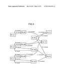 Management device and management method diagram and image