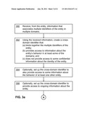 INCENTING DIVULGENCE OF INFORMATION FOR BINDING IDENTIFIERS ACROSS     INFORMATION DOMAINS WHILE MAINTAINING CONFIDENTIALITY diagram and image