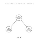 INCENTING DIVULGENCE OF INFORMATION FOR BINDING IDENTIFIERS ACROSS     INFORMATION DOMAINS WHILE MAINTAINING CONFIDENTIALITY diagram and image