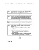 INCENTING DIVULGENCE OF INFORMATION FOR BINDING IDENTIFIERS ACROSS     INFORMATION DOMAINS WHILE MAINTAINING CONFIDENTIALITY diagram and image