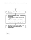 INCENTING DIVULGENCE OF INFORMATION FOR BINDING IDENTIFIERS ACROSS     INFORMATION DOMAINS WHILE MAINTAINING CONFIDENTIALITY diagram and image