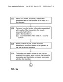 INCENTING DIVULGENCE OF INFORMATION FOR BINDING IDENTIFIERS ACROSS     INFORMATION DOMAINS WHILE MAINTAINING CONFIDENTIALITY diagram and image