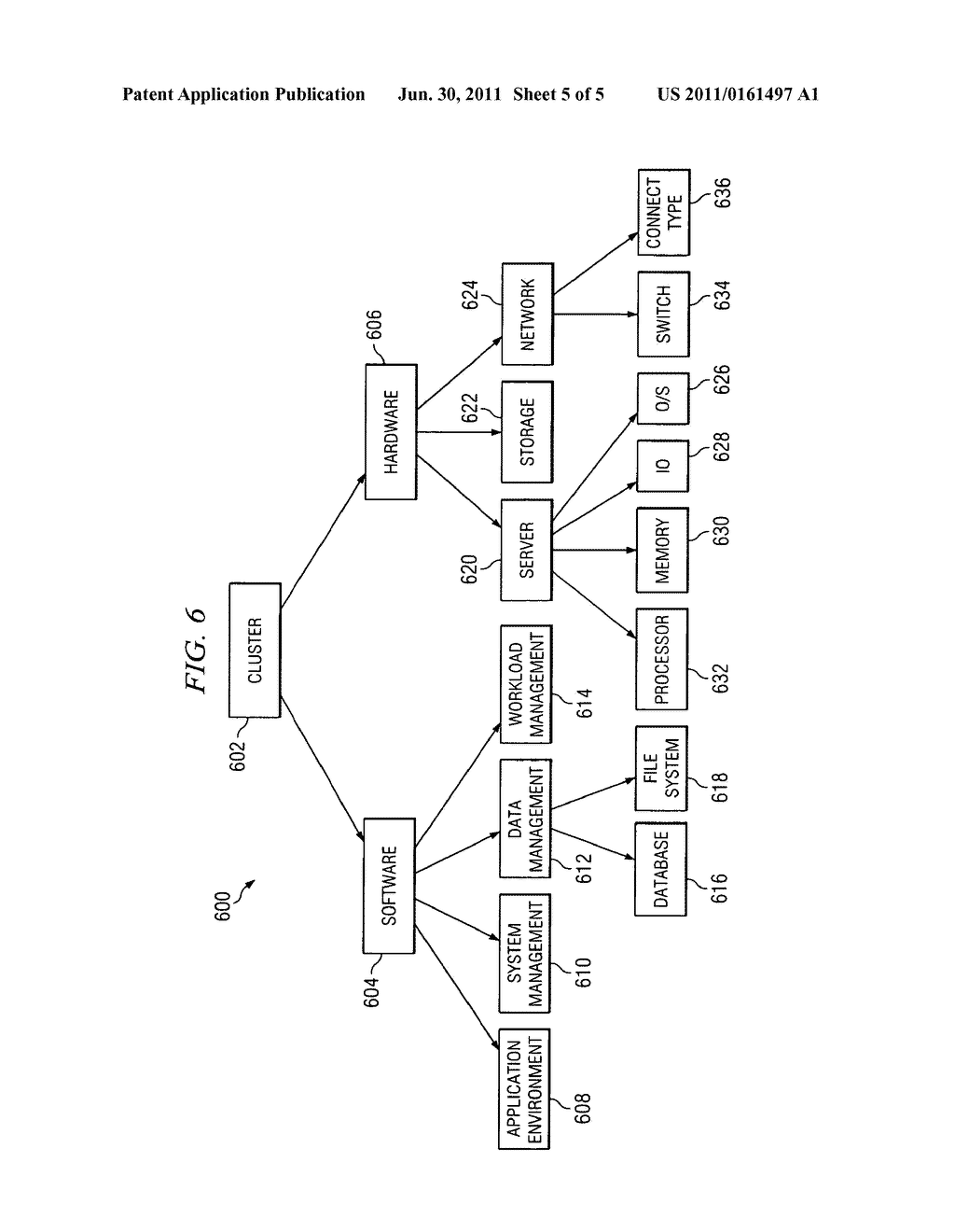 Method, System and Program Product for Outsourcing Resources in a Grid     Computing Environment - diagram, schematic, and image 06