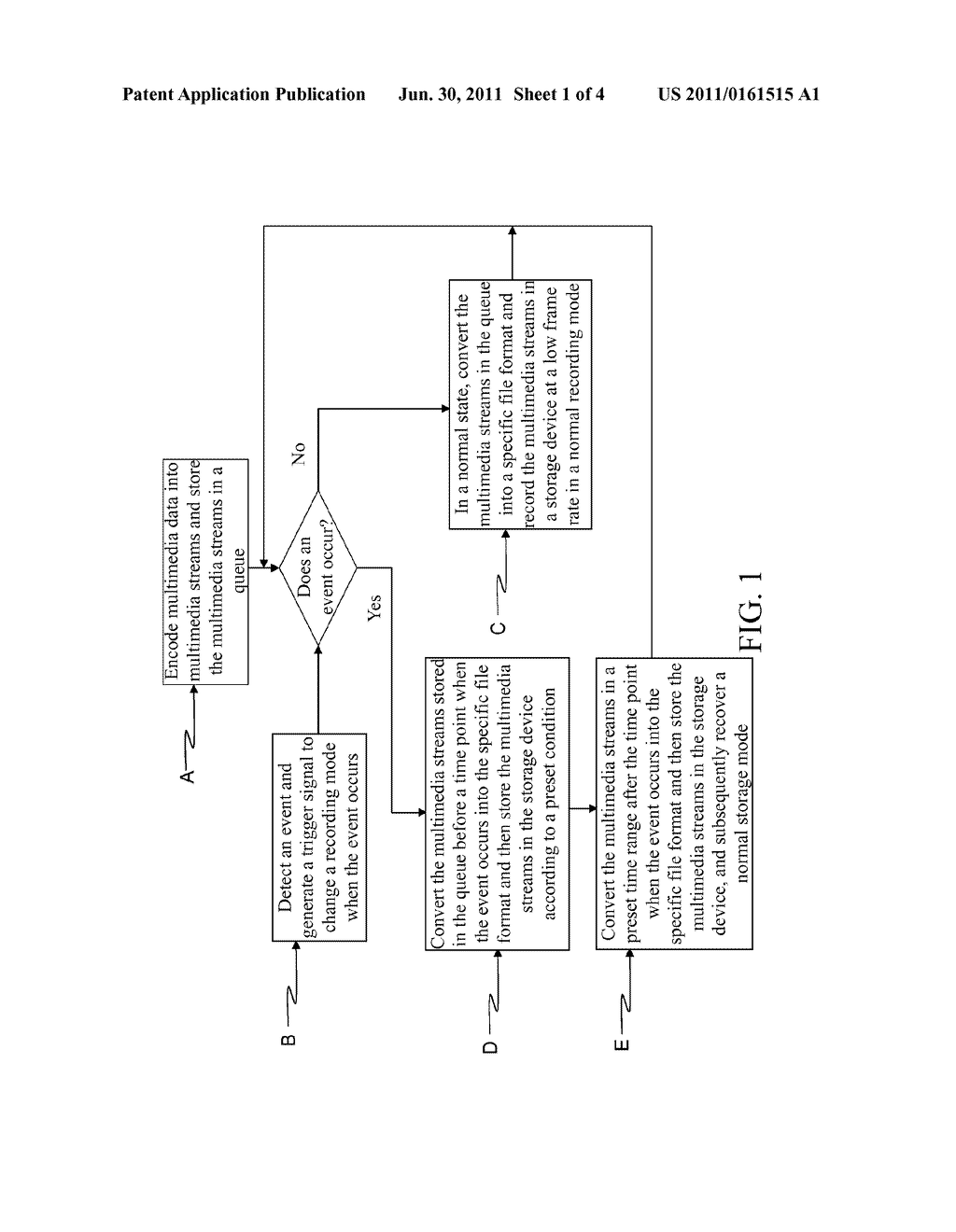 MULTIMEDIA STREAM RECORDING METHOD AND PROGRAM PRODUCT AND DEVICE FOR     IMPLEMENTING THE SAME - diagram, schematic, and image 02