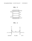 Memory devices and methods of operating the same diagram and image