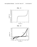 Memory devices and methods of operating the same diagram and image