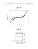 Memory devices and methods of operating the same diagram and image