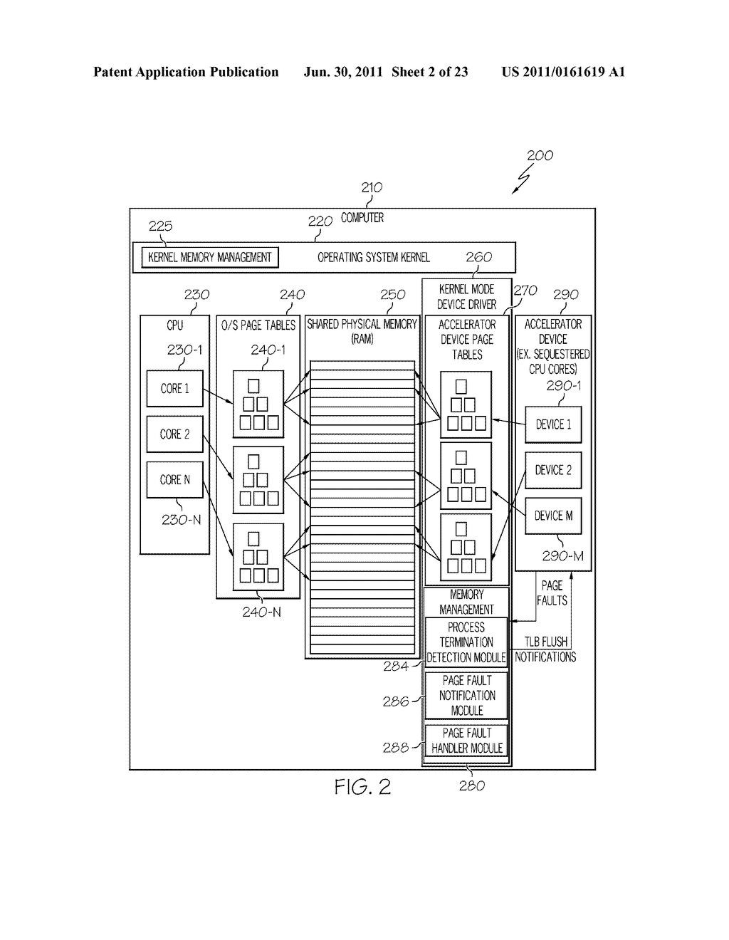 SYSTEMS AND METHODS IMPLEMENTING NON-SHARED PAGE TABLES FOR SHARING MEMORY     RESOURCES MANAGED BY A MAIN OPERATING SYSTEM WITH ACCELERATOR DEVICES - diagram, schematic, and image 03