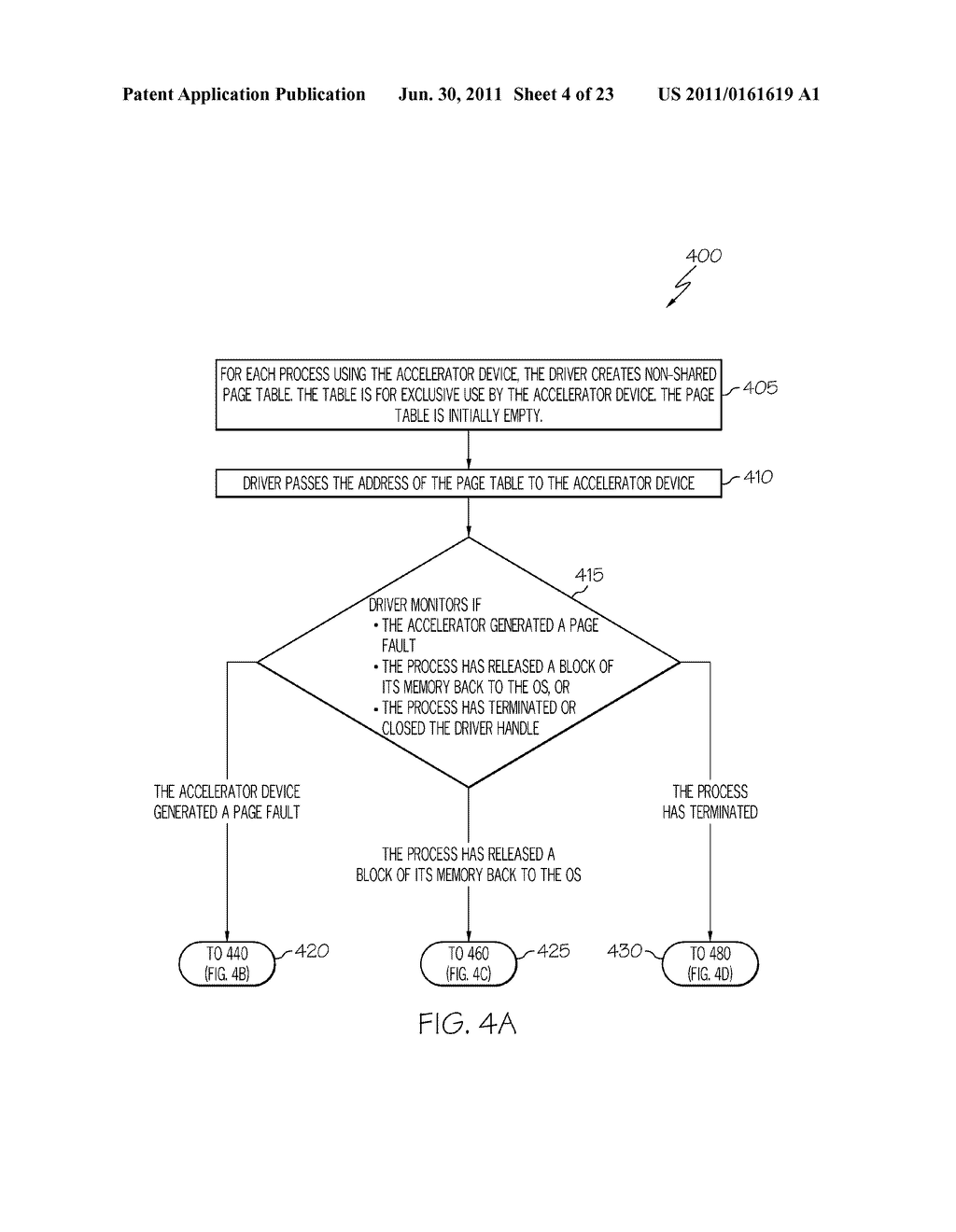 SYSTEMS AND METHODS IMPLEMENTING NON-SHARED PAGE TABLES FOR SHARING MEMORY     RESOURCES MANAGED BY A MAIN OPERATING SYSTEM WITH ACCELERATOR DEVICES - diagram, schematic, and image 05