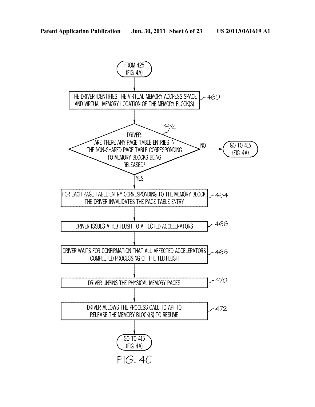 SYSTEMS AND METHODS IMPLEMENTING NON-SHARED PAGE TABLES FOR SHARING MEMORY     RESOURCES MANAGED BY A MAIN OPERATING SYSTEM WITH ACCELERATOR DEVICES - diagram, schematic, and image 07