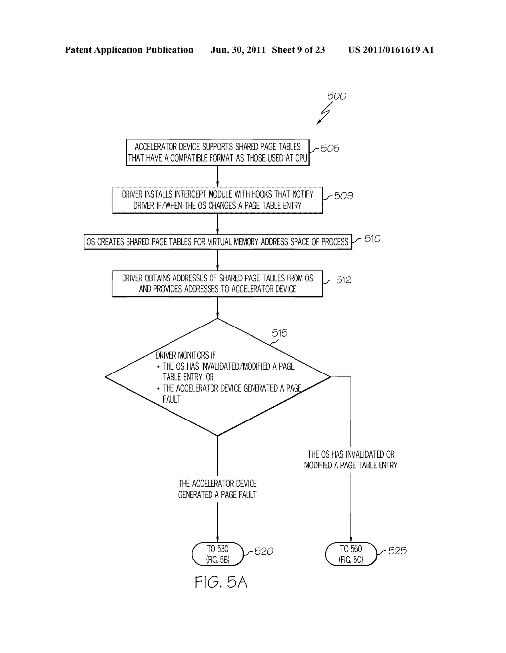 SYSTEMS AND METHODS IMPLEMENTING NON-SHARED PAGE TABLES FOR SHARING MEMORY     RESOURCES MANAGED BY A MAIN OPERATING SYSTEM WITH ACCELERATOR DEVICES - diagram, schematic, and image 10