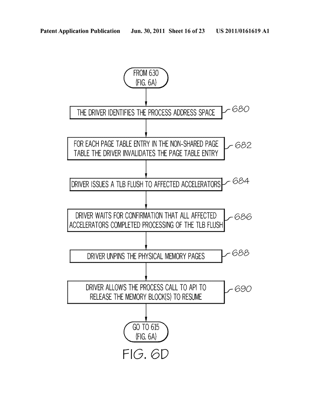 SYSTEMS AND METHODS IMPLEMENTING NON-SHARED PAGE TABLES FOR SHARING MEMORY     RESOURCES MANAGED BY A MAIN OPERATING SYSTEM WITH ACCELERATOR DEVICES - diagram, schematic, and image 17