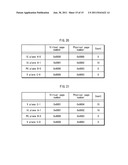 MEMORY ACCESS CONTROL DEVICE, INTEGRATED CIRCUIT, MEMORY ACCESS CONTROL     METHOD, AND DATA PROCESSING DEVICE diagram and image