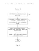 REGULAR OR DESIGN APPLICATION diagram and image