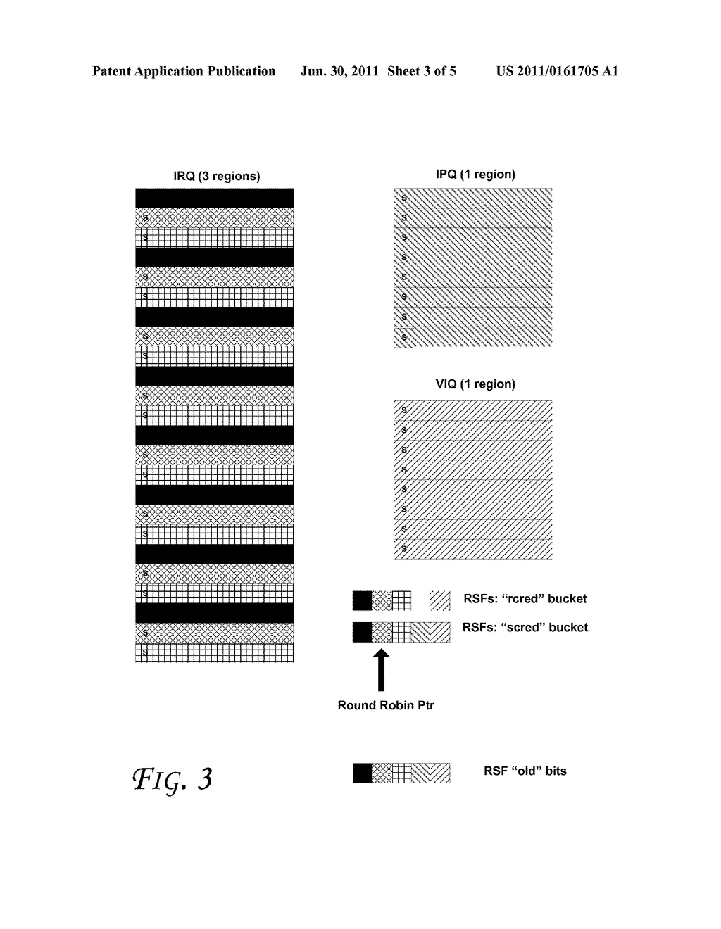 MULTIPLE-QUEUE MULTIPLE-RESOURCE ENTRY SLEEP AND WAKEUP FOR POWER SAVINGS     AND BANDWIDTH CONSERVATION IN A RETRY BASED PIPELINE - diagram, schematic, and image 04