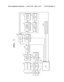 APPARATUS AND METHOD FOR DISPLAYING GRAPHICAL USER INTERFACE IN DIGITAL     IMAGE PROCESSING APPARATUS diagram and image