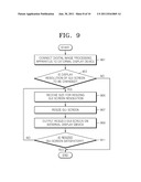 APPARATUS AND METHOD FOR DISPLAYING GRAPHICAL USER INTERFACE IN DIGITAL     IMAGE PROCESSING APPARATUS diagram and image