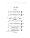 APPARATUS AND METHOD FOR DISPLAYING GRAPHICAL USER INTERFACE IN DIGITAL     IMAGE PROCESSING APPARATUS diagram and image