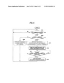 COMMUNICATION APPARATUS diagram and image