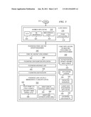 Business Process Enablement For Identity Management diagram and image