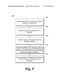 ACCESS CONTROL BASED ON USER AND SERVICE diagram and image