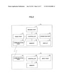 COMMUNICATION TERMINAL APPARATUS AND METHOD OF CONTROLLING FUNCTION diagram and image