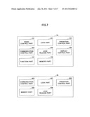 COMMUNICATION TERMINAL APPARATUS AND METHOD OF CONTROLLING FUNCTION diagram and image