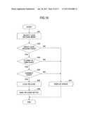 COMMUNICATION TERMINAL APPARATUS AND METHOD OF CONTROLLING FUNCTION diagram and image