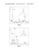 MODIFIED HUMAN FACTOR VII/VIIA AND PHARMACEUTICAL COMPOSITION CONTAINING     THE SAME diagram and image