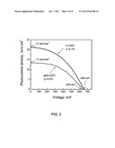 DYE-SENSITIZED SOLAR CELL EMPLOYING ZINC OXIDE AGGREGATES GROWN IN THE     PRESENCE OF LITHIUM diagram and image