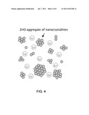 DYE-SENSITIZED SOLAR CELL EMPLOYING ZINC OXIDE AGGREGATES GROWN IN THE     PRESENCE OF LITHIUM diagram and image