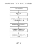 AMORPHOUS ALLOY BONDING diagram and image