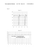 Methods for producing vaccine adjuvants diagram and image