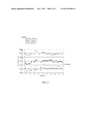 HYDROPROCESSING OF HIGH NITROGEN FEED USING BULK CATALYST diagram and image