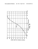 METHOD OF PROCESSING NEPHELINE SYENITE POWDER TO PRODUCE AN ULTRA-FINE     GRAIN SIZE PRODUCT diagram and image